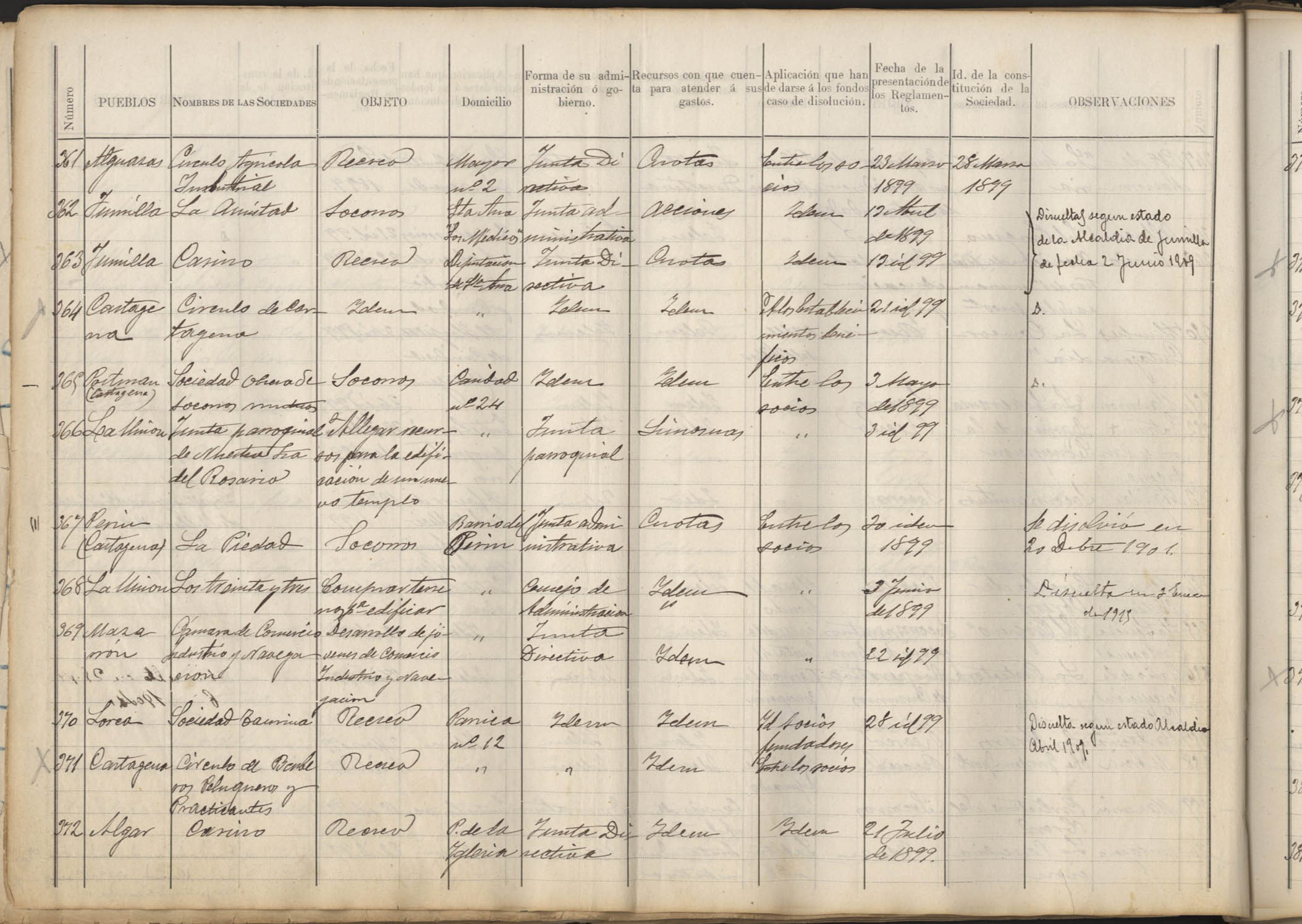 Registro de Asociaciones: nº 351-400. Años 1899-1900.